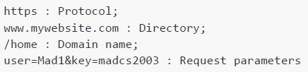 question figure