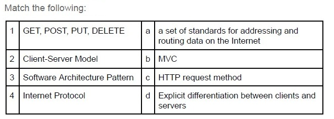 question figure