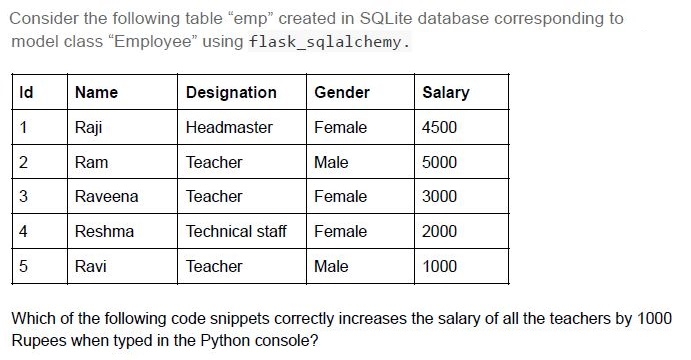 question figure