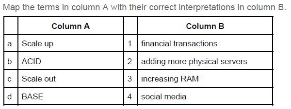 question figure