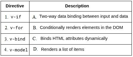 question figure