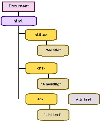 question figure