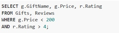 question figure