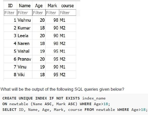 question figure