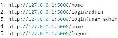 question figure