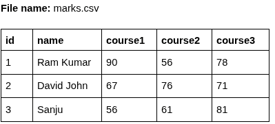 question figure