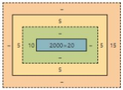 question figure