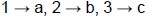 question figure