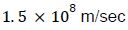 question figure