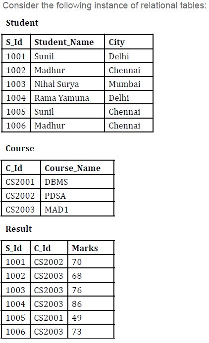 question figure
