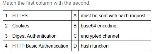 question figure