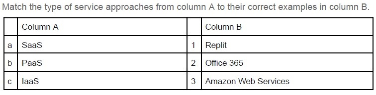 question figure