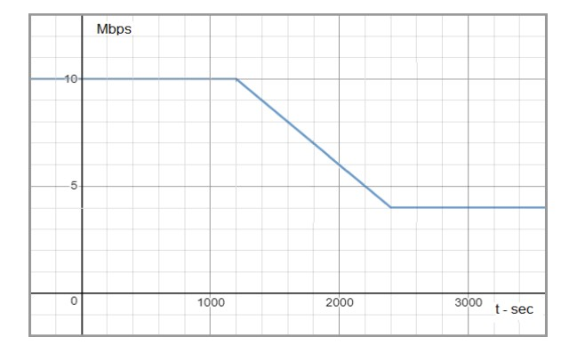 question figure