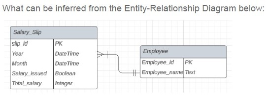 question figure