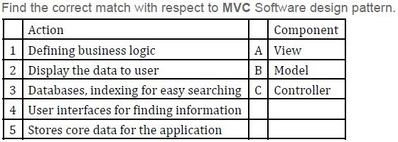 question figure