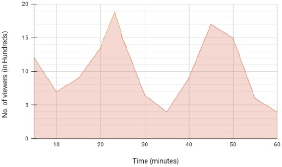 question figure