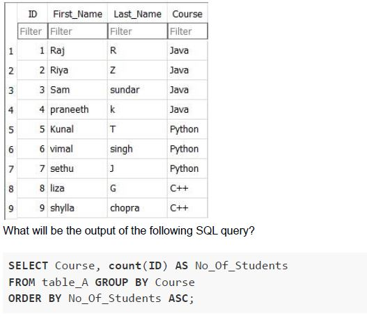 question figure