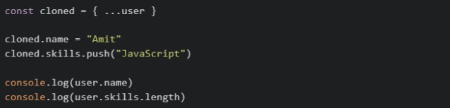 question figure