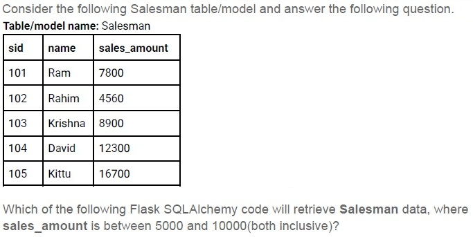 question figure