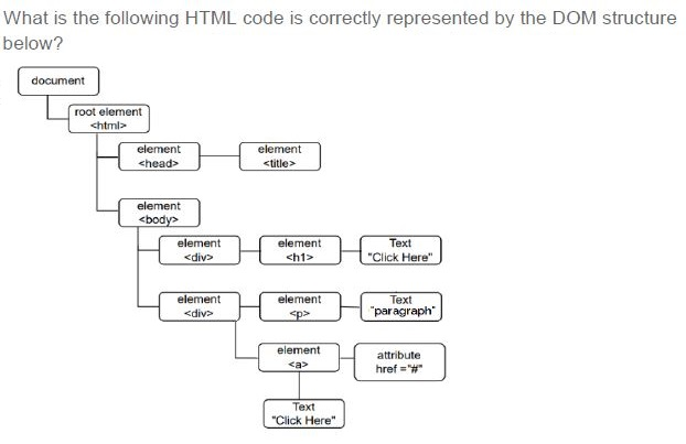 question figure