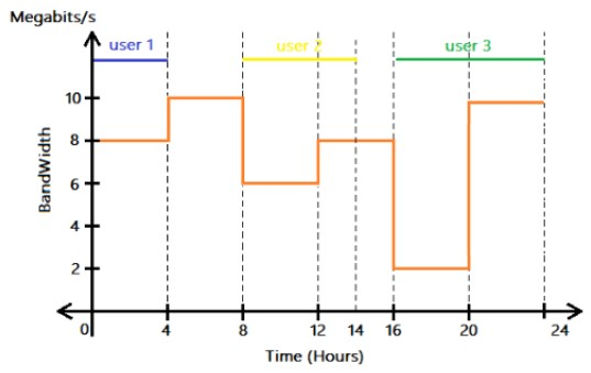 question figure