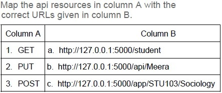 question figure