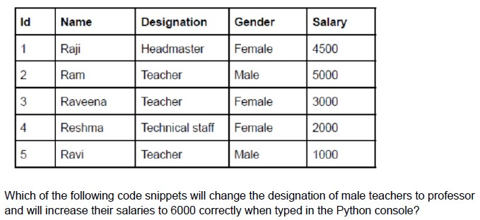 question figure