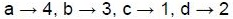 question figure