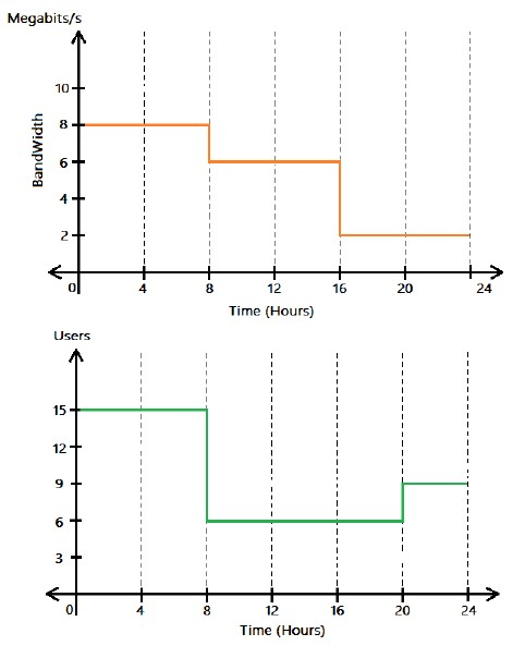 question figure