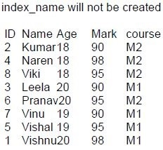 question figure