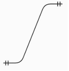question figure