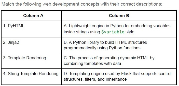 question figure