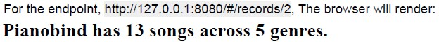 question figure
