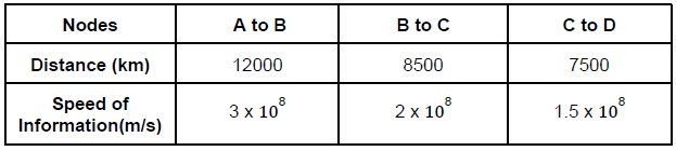 question figure