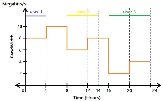 question figure