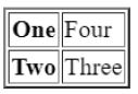 question figure