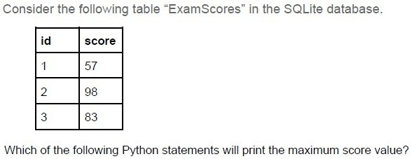 question figure