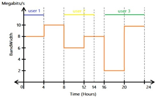 question figure