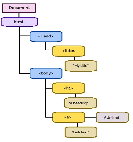 question figure