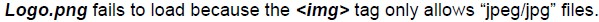 question figure