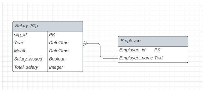 question figure