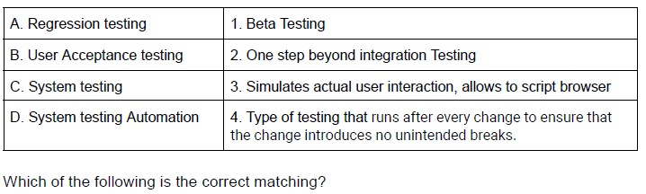 question figure