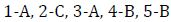 question figure