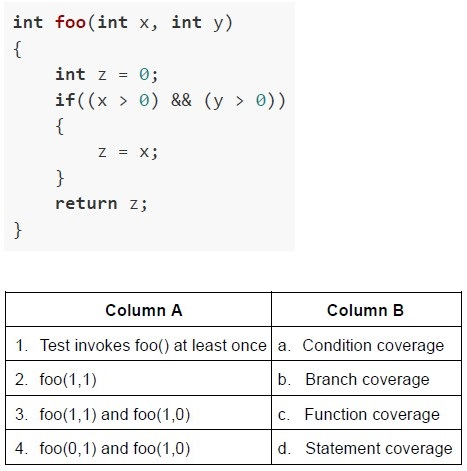 question figure