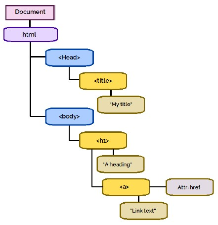 question figure