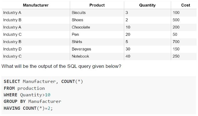 question figure