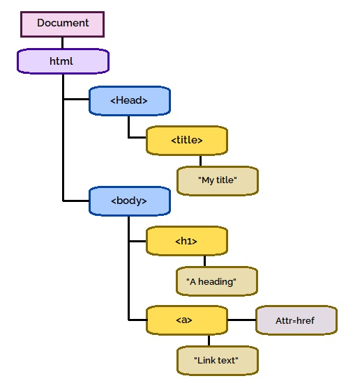 question figure
