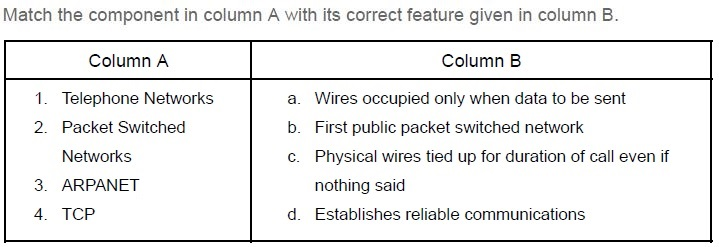 question figure