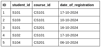 question figure