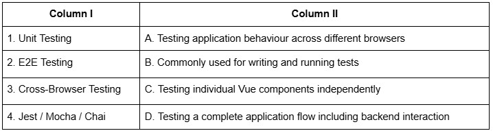 question figure